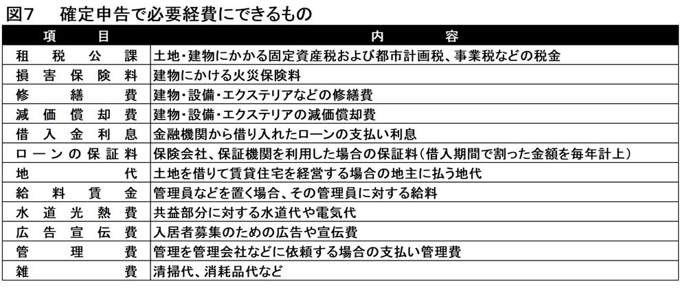 確定申告で必要経費にできるもの